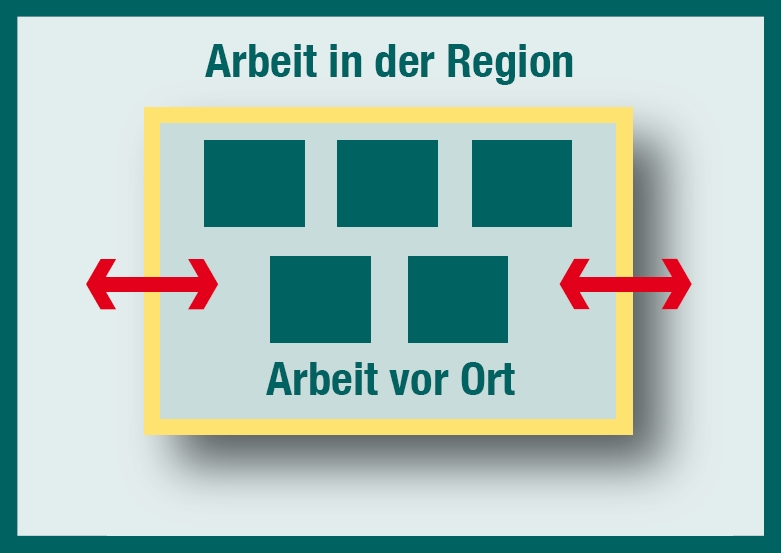 projektstruktur ssw aus flye.jpg